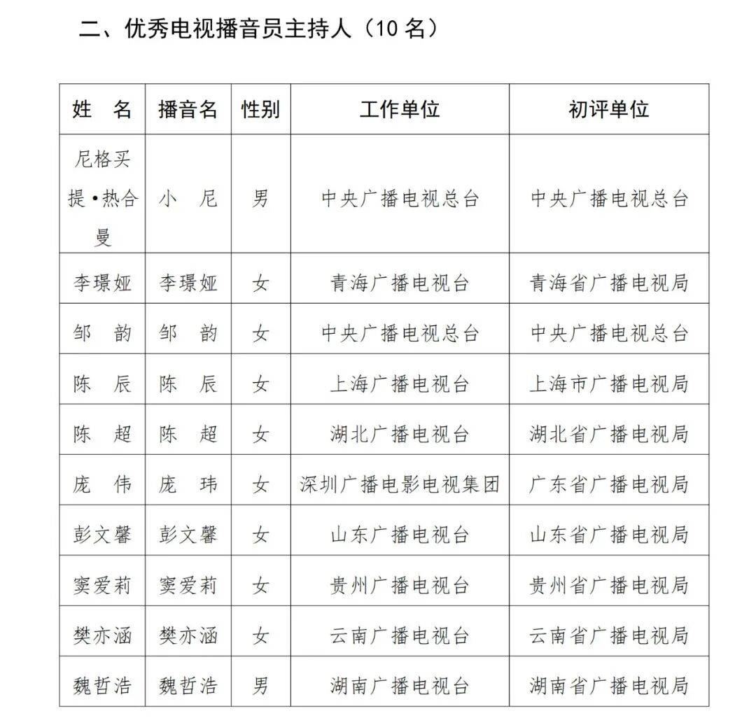 已确认<strong></p>
<p>原油软件下载</strong>!是尼格买提