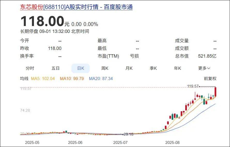 杭州一对父女<strong></p>
<p>原油期货开户流程</strong>，炒股两个月浮盈超7亿！网友：叫“建平”的杭州人都是股神吗