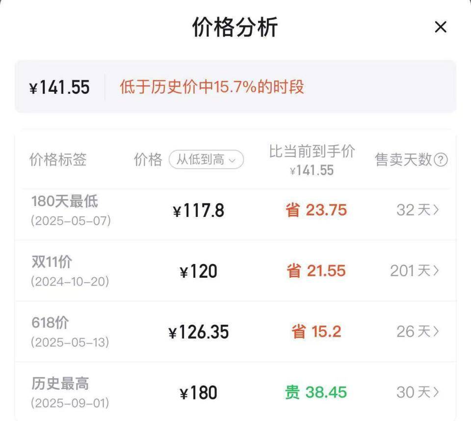 羽毛球又又又涨价<strong></p>
<p>原油期货开户流程</strong>,球友破防:月花三千扛不住,打球人的天塌了