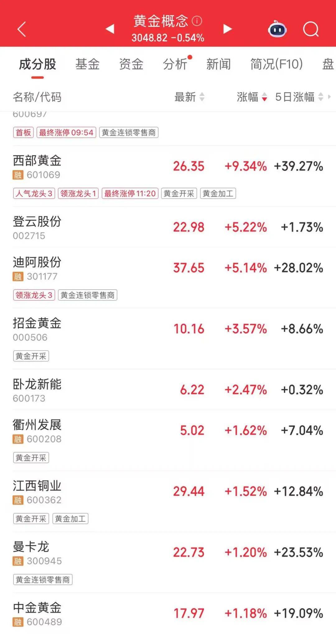 连涨7天！金价又创新高<strong></p>
<p>原油后期走势</strong>，还有后劲儿？
