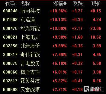 A股收评：创业板指2.85%！全市场超4000股下跌<strong></p>
<p>原油后期走势</strong>，CPO概念重挫