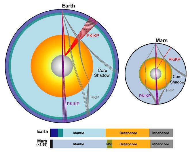 火星存在固态内核<strong></p>
<p>原油一桶多重</strong>，中国科大最新发现首次确证