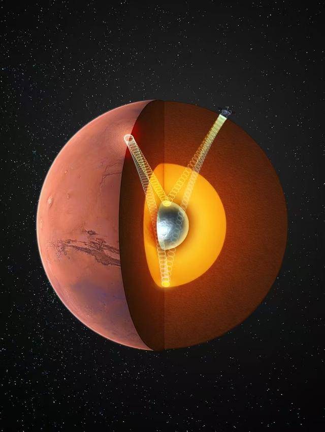 我国科学家最新发现<strong></p>
<p>原油一桶多重</strong>，首次确证火星存在固态内核