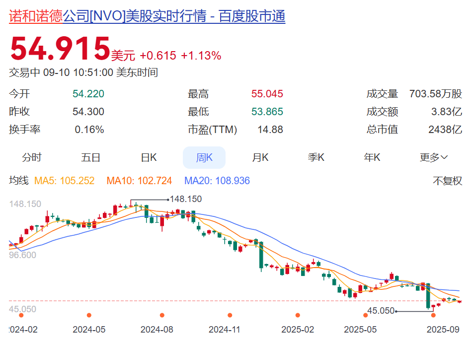 知名巨头突然宣布：裁员9000人！年薪5000万元CEO此前被炒<strong></p>
<p>今日原油期货行情</strong>，公司股价大跌，2万亿元市值灰飞烟灭，旗下“药王”核心专利将到期