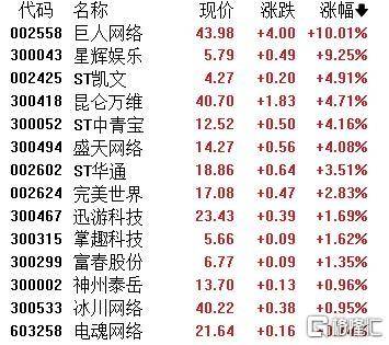 A股收评：主要指数集体收涨！通信服务、CPO板块活跃<strong></p>
<p>今日原油期货行情</strong>，电池股走势疲软