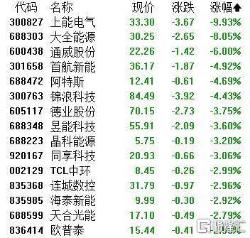 A股收评：主要指数集体收涨！通信服务、CPO板块活跃<strong></p>
<p>今日原油期货行情</strong>，电池股走势疲软