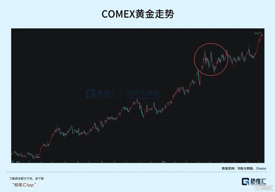 当钱不再是钱<strong></p>
<p>北海布伦特原油</strong>，黄金也不再是黄金