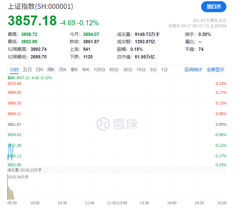 突然<strong></p>
<p>黄金</strong>,集体猛拉!狂掀涨停潮