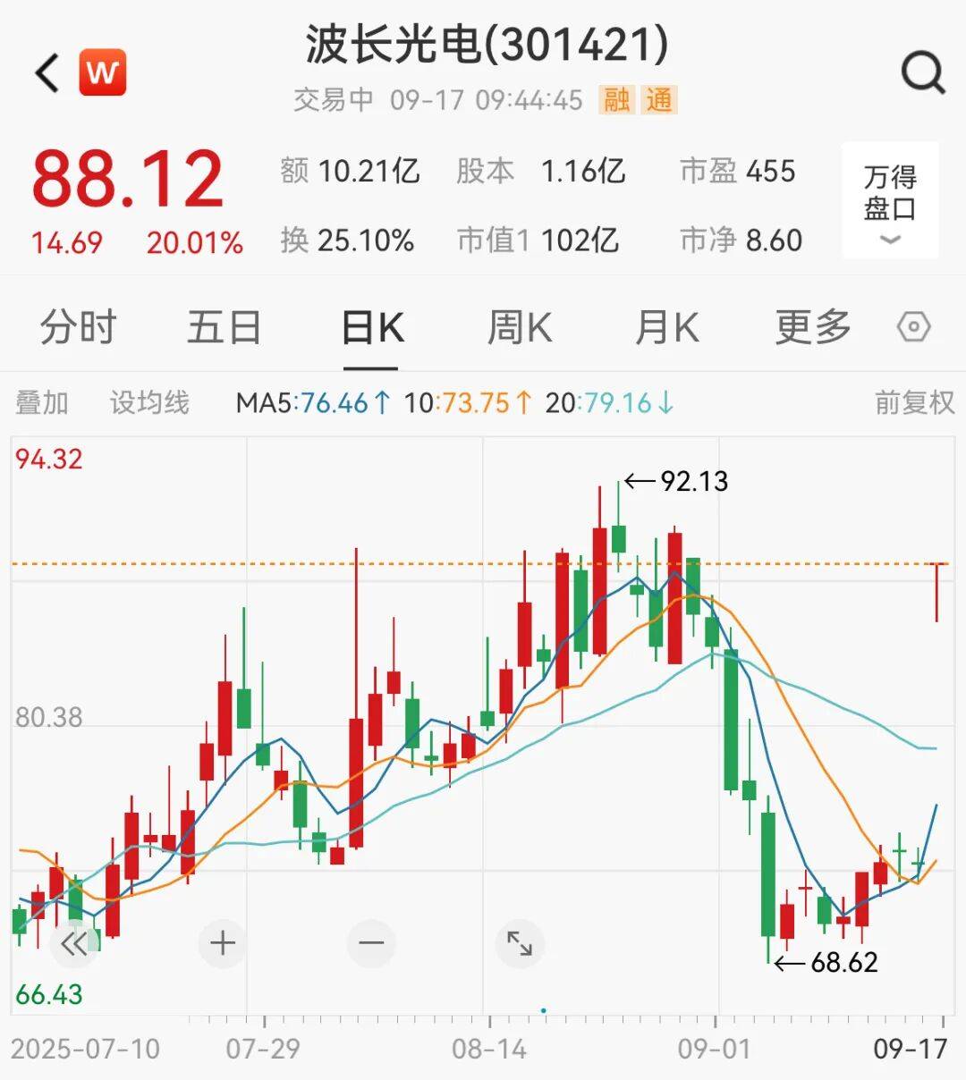 突然<strong></p>
<p>黄金</strong>,集体猛拉!狂掀涨停潮