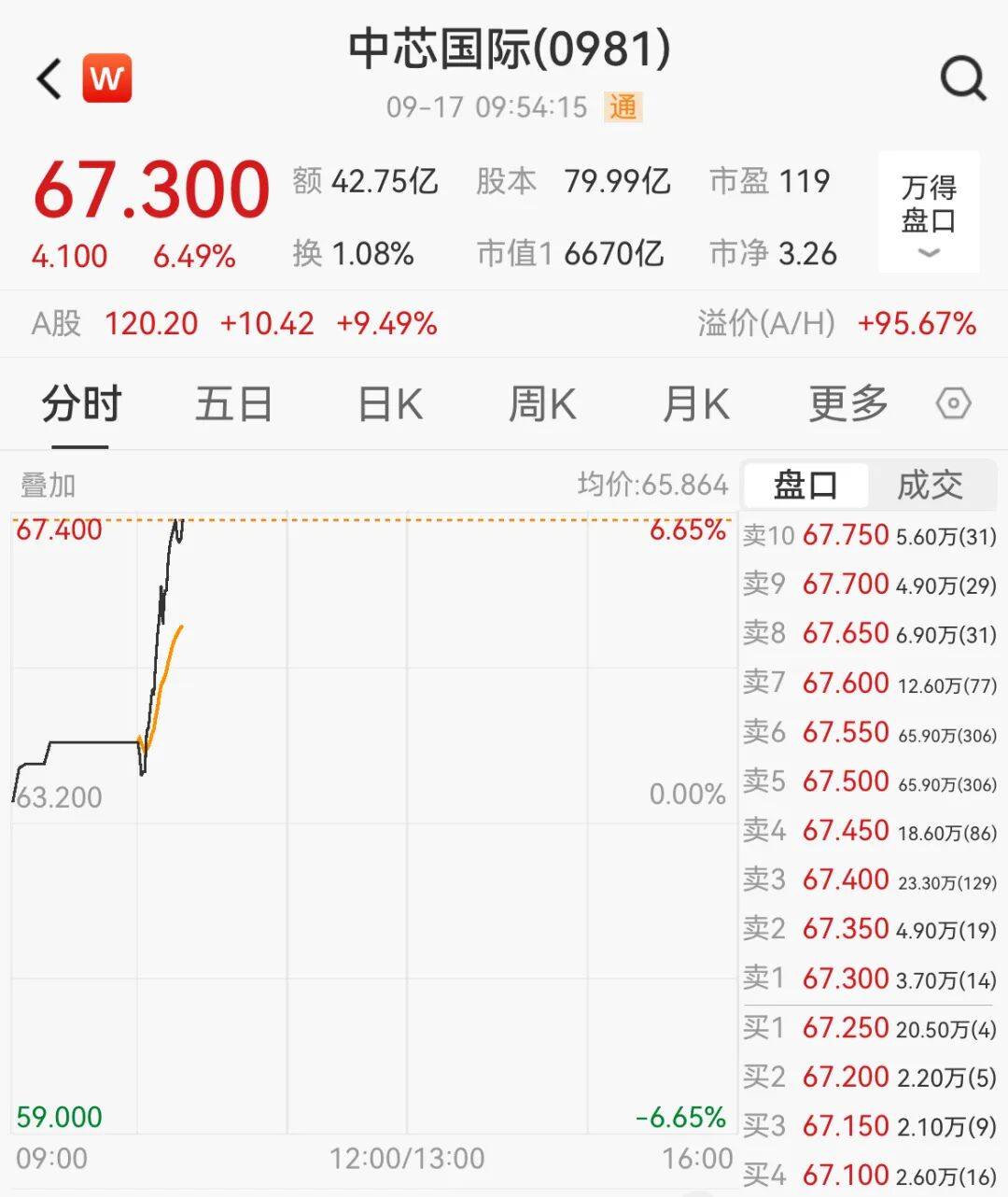 突然<strong></p>
<p>黄金</strong>,集体猛拉!狂掀涨停潮