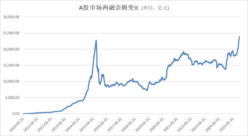 A股<strong></p>
<p>原油</strong>,再创新纪录!