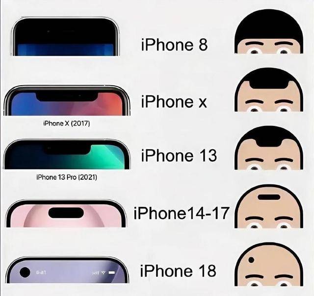 “爱疯18”这么快就来了 苹果17还没发货<strong></p>
<p>原油</strong>,苹果18Pro已打样?