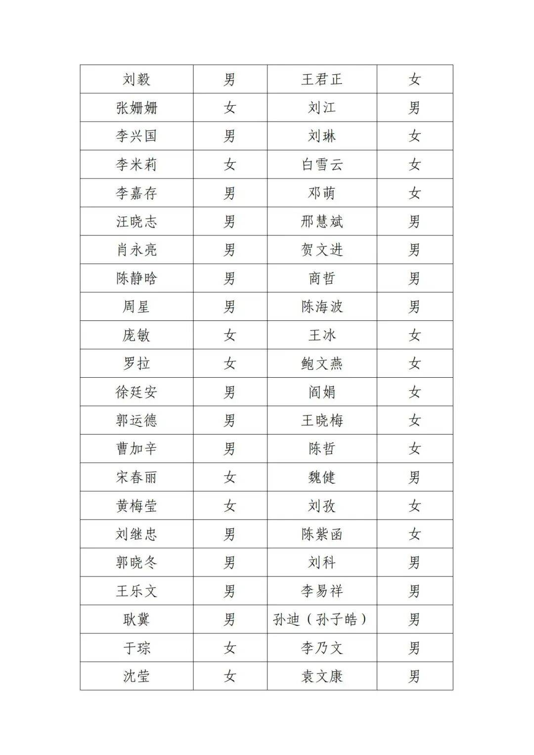 北京电影家协会公示失联名单<strong></p>
<p>原油</strong>，宋春丽、邓超、郭晓冬被点名