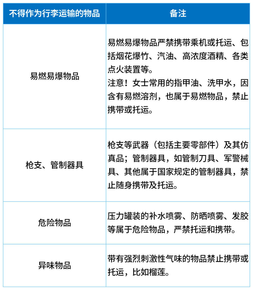 因无法带上飞机<strong></p>
<p>原油</strong>,一家五口30分钟狂炫11斤榴莲