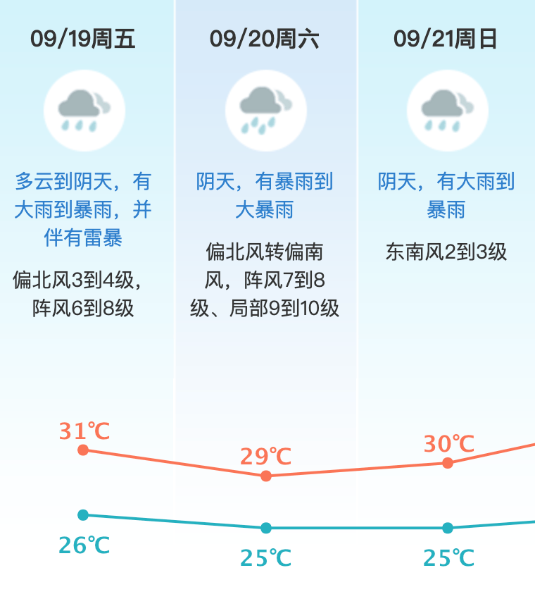 台风或直扑东莞！部分学校通知提前放学<strong></p>
<p>原油最新新闻</strong>，多列车停运！