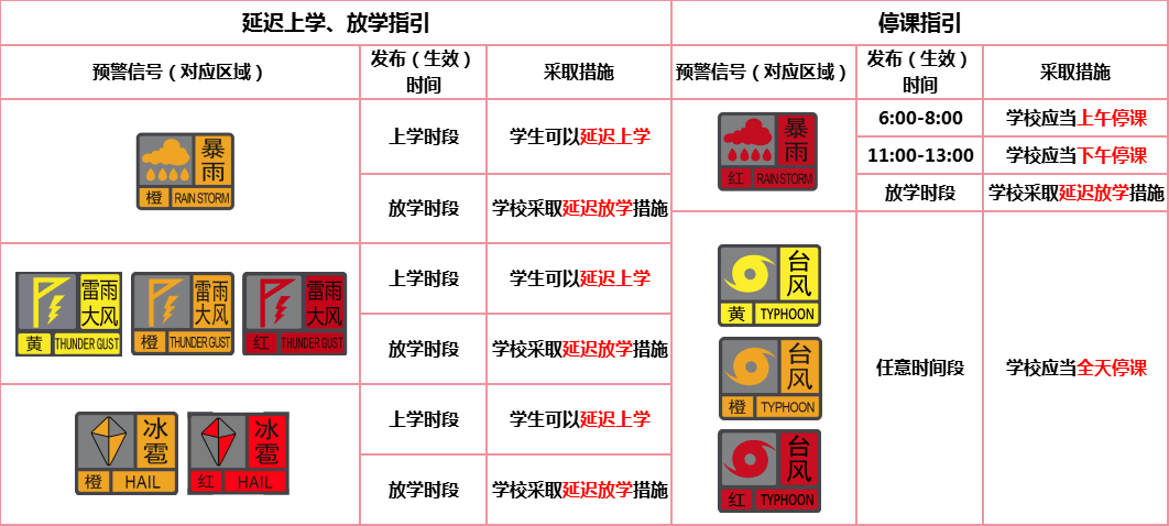 台风或直扑东莞！部分学校通知提前放学<strong></p>
<p>原油最新新闻</strong>，多列车停运！