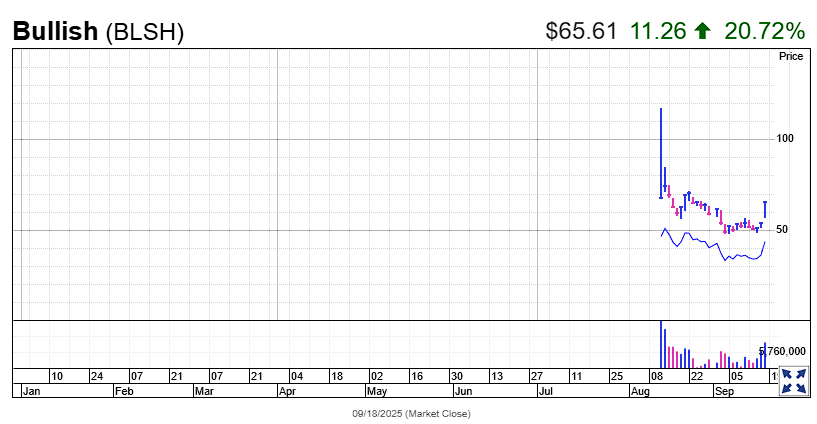 美国监管、财库模式强劲、财报给力<strong></p>
<p>原油最新新闻</strong>,降息后首日,币圈“币股齐升”
