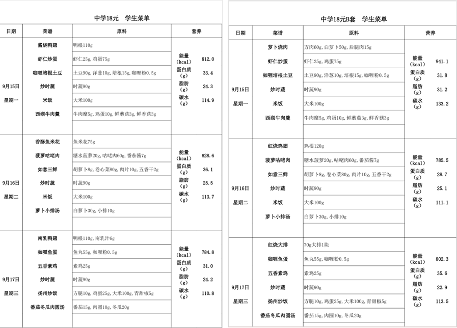起底上海校园餐争议供应商绿捷:8月中标27个项目<strong></p>
<p>原油最新新闻</strong>,背后资本到底是谁?