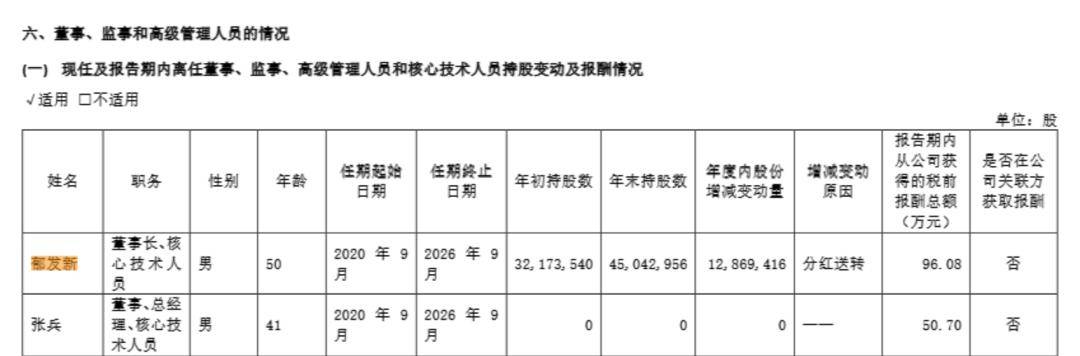 浙江大学教授突遭留置<strong></p>
<p>原油任务</strong>,身家高达31亿元