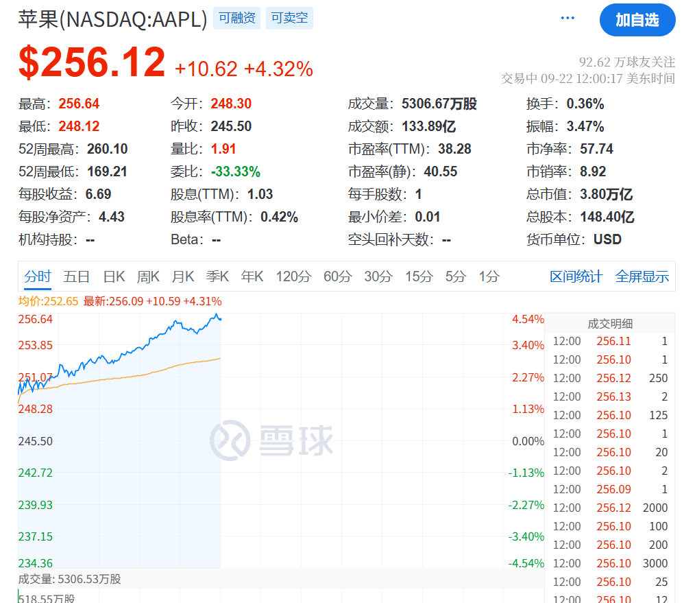 今夜<strong></p>
<p>巴哈姆特电玩资讯站</strong>,创新高!