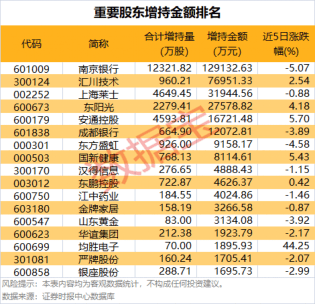 002475涨停<strong></p>
<p>巴哈姆特电玩资讯站</strong>,杠杆资金大幅抢筹