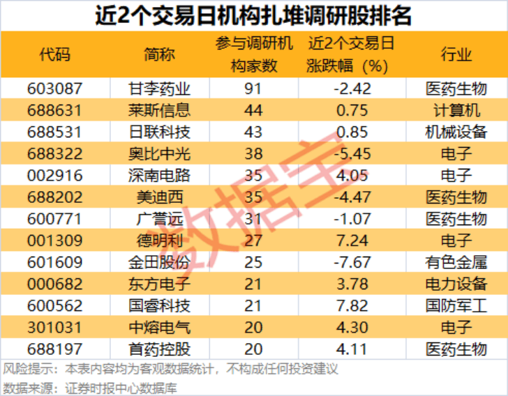 002475涨停<strong></p>
<p>巴哈姆特电玩资讯站</strong>,杠杆资金大幅抢筹