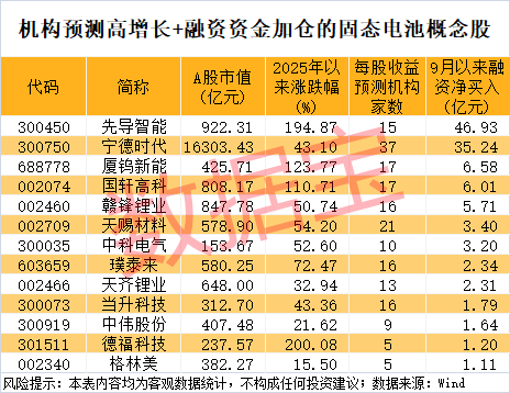 300111<strong></p>
<p>阳春房产资讯网</strong>,“一”字涨停!新型固态电池问世,多家公司透露最新进展
