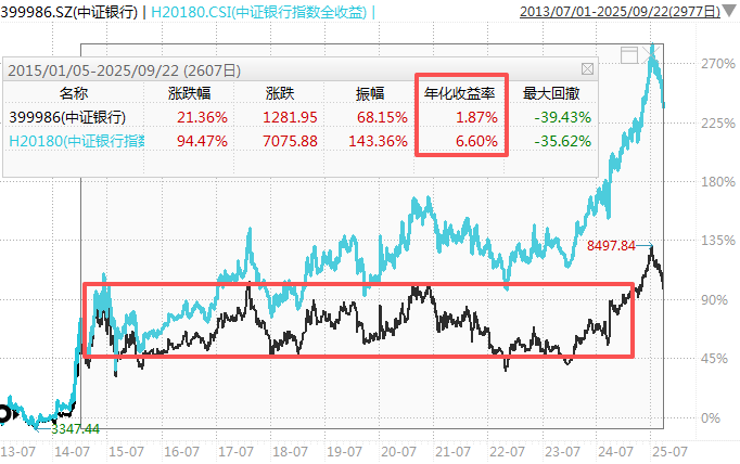 在牛市中被毒打<strong></p>
<p>阳春房产资讯网</strong>,银行走出了“股灾”行情...
