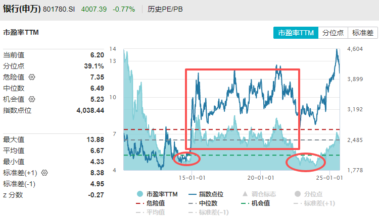 在牛市中被毒打<strong></p>
<p>阳春房产资讯网</strong>,银行走出了“股灾”行情...