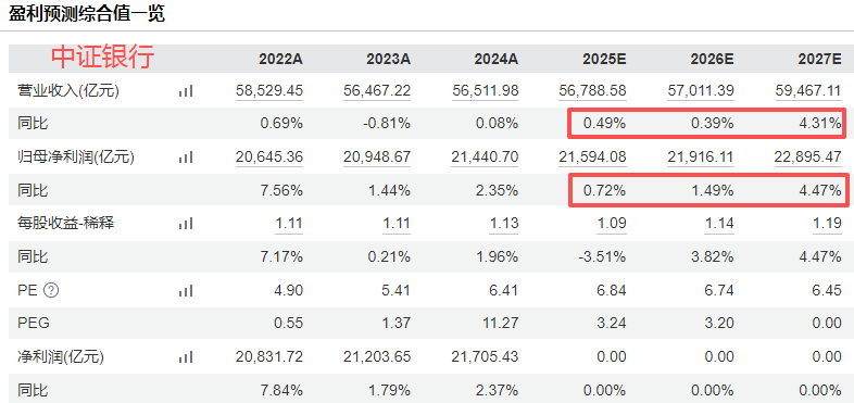 在牛市中被毒打<strong></p>
<p>阳春房产资讯网</strong>,银行走出了“股灾”行情...