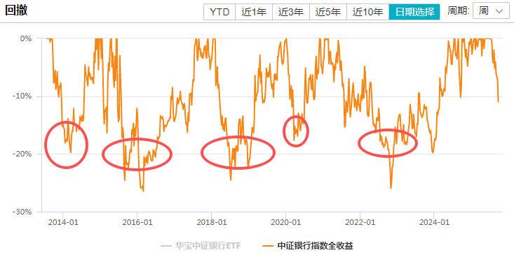 在牛市中被毒打<strong></p>
<p>阳春房产资讯网</strong>,银行走出了“股灾”行情...