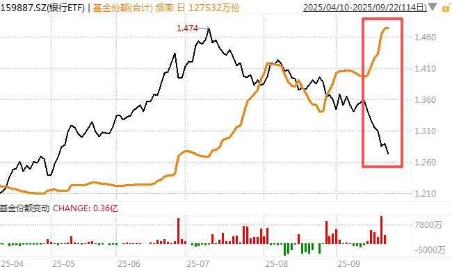 在牛市中被毒打<strong></p>
<p>阳春房产资讯网</strong>,银行走出了“股灾”行情...