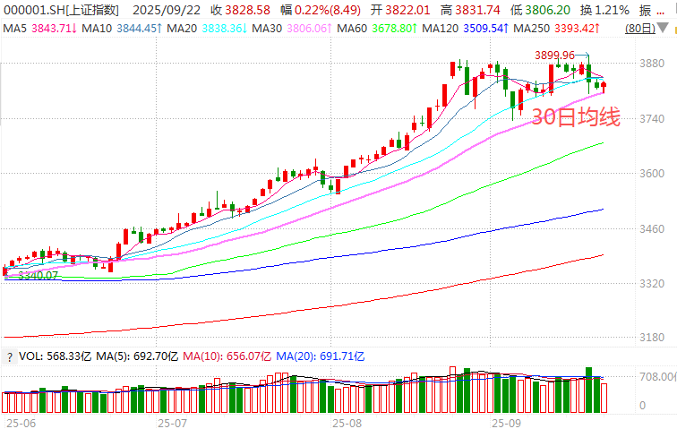 在牛市中被毒打<strong></p>
<p>阳春房产资讯网</strong>,银行走出了“股灾”行情...