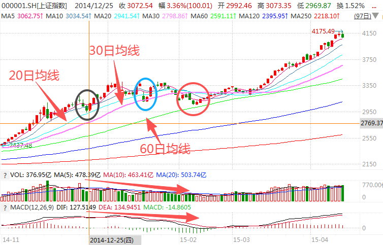 在牛市中被毒打<strong></p>
<p>阳春房产资讯网</strong>,银行走出了“股灾”行情...
