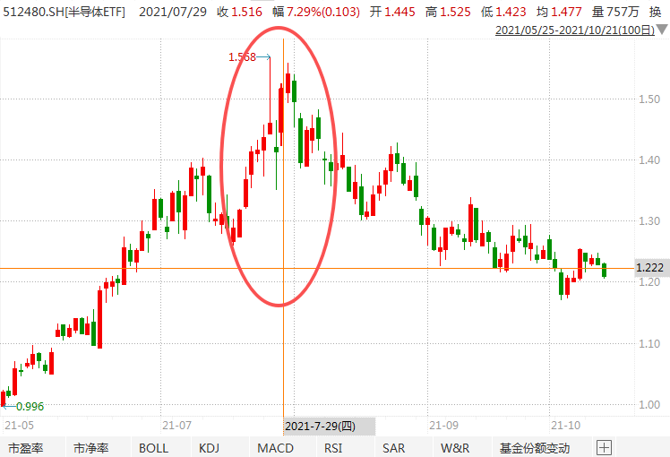 在牛市中被毒打<strong></p>
<p>阳春房产资讯网</strong>,银行走出了“股灾”行情...