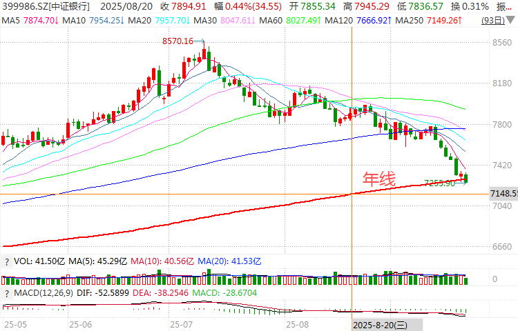 在牛市中被毒打<strong></p>
<p>阳春房产资讯网</strong>,银行走出了“股灾”行情...