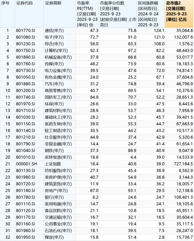 “9·24”一周年:A股股民人均赚超4万<strong></p>
<p>阳春房产资讯网</strong>,新增开户三千万