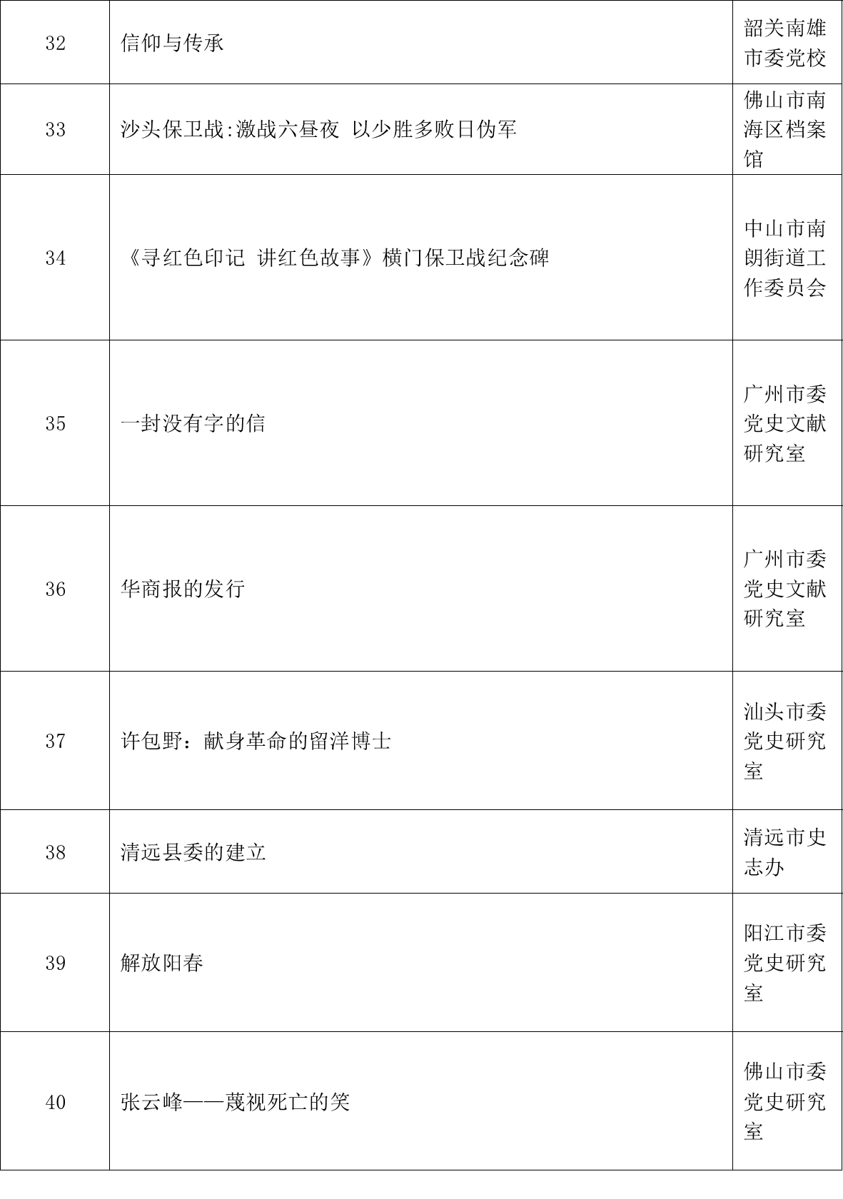 第一届广东党史微视频征集展示活动评选结果公布