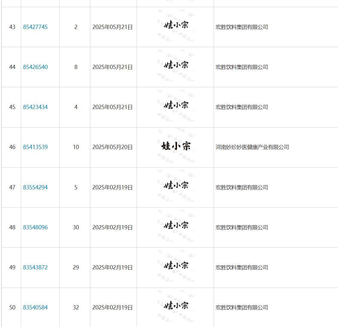 娃哈哈将换标“娃小宗”?官网对外总机已成空号<strong></p>
<p>阳春房产资讯网</strong>,有省级办事处称未接到通知