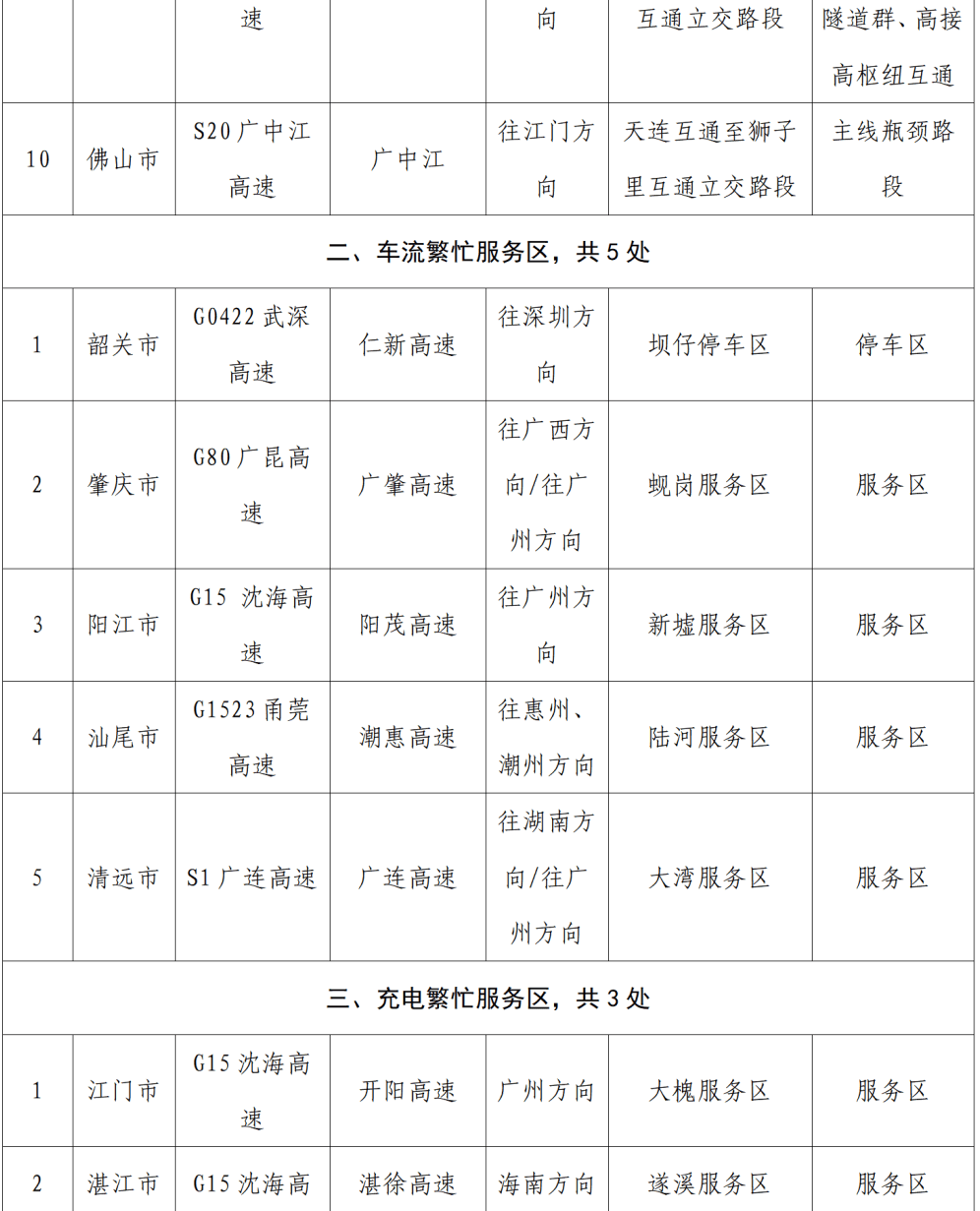 “不亚于春节回家”！凌晨5点<strong></p>
<p>中国投资资讯网007</strong>，深圳有人已经堵在路上……