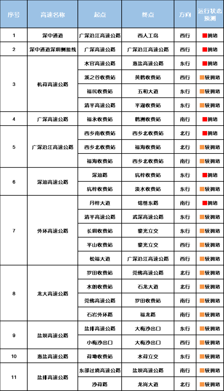 “不亚于春节回家”！凌晨5点<strong></p>
<p>中国投资资讯网007</strong>，深圳有人已经堵在路上……