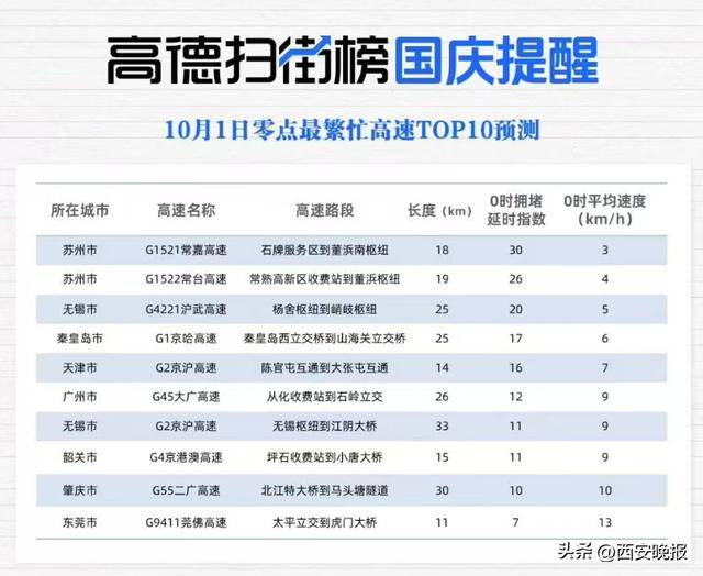 “聪明的人已经提前出发了”<strong></p>
<p>中国投资资讯网007</strong>,结果高速上全是聪明人!