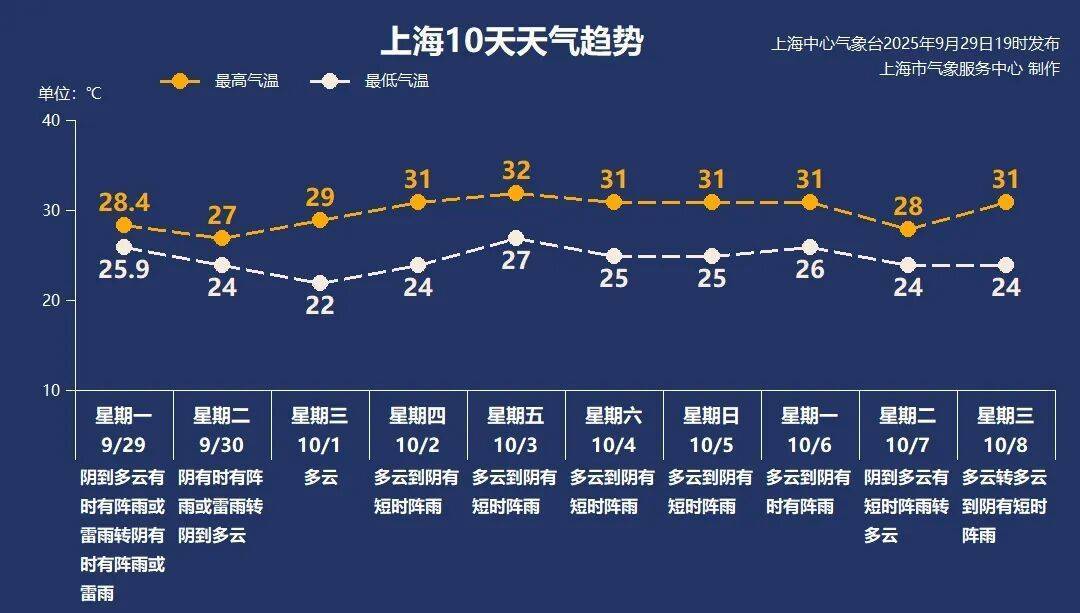 上海天气大转折!降温!预警群魔乱舞<strong></p>
<p>中国投资资讯网007</strong>,风雨雷电集齐,大暴雨来了