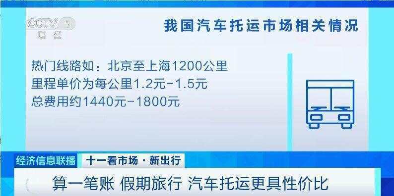 这个假期汽车托运火了<strong></p>
<p>豆粕资讯信息</strong>!有线路汽车托运比租车省3000元