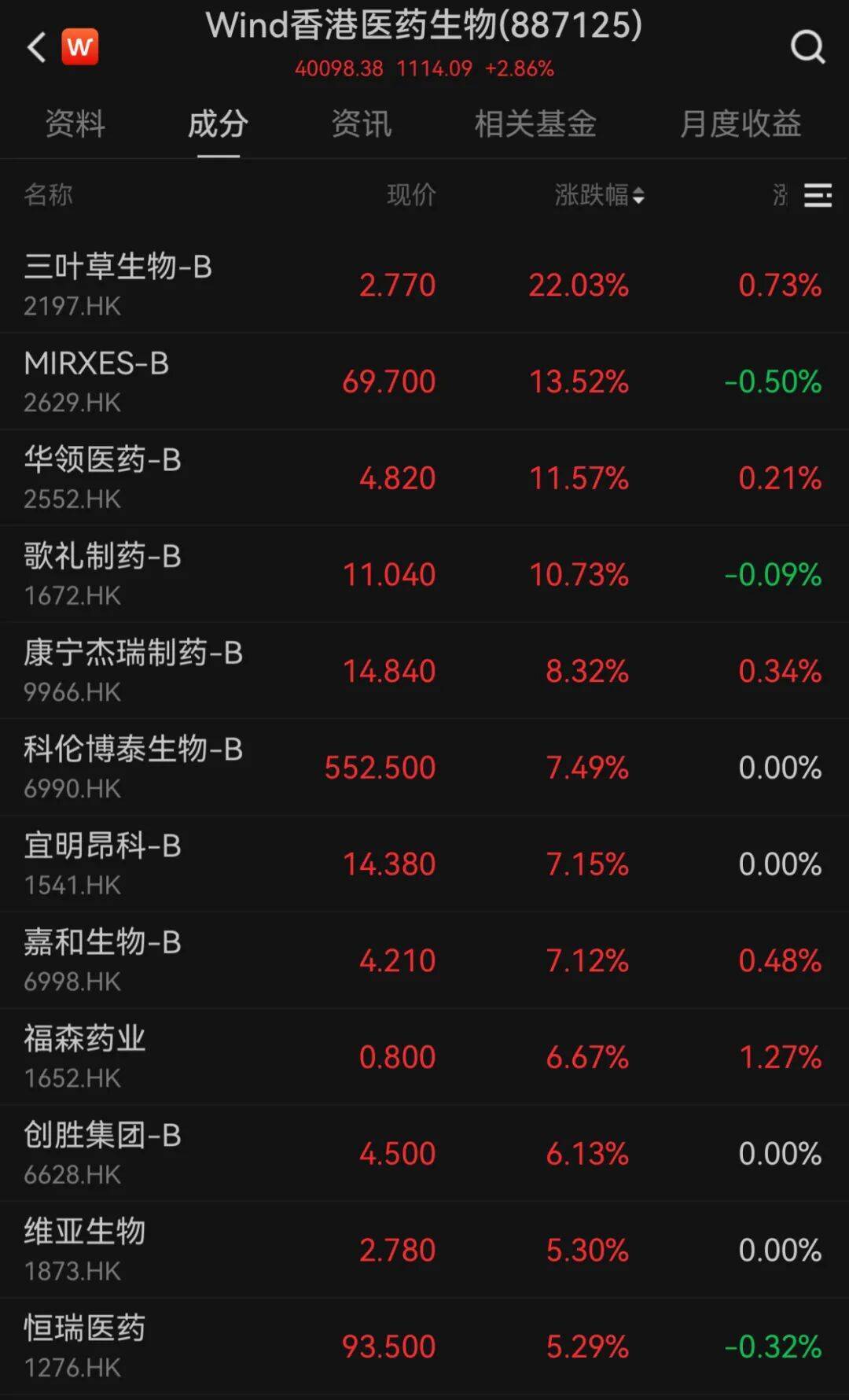 港股10月“开门红”!科技股大涨<strong></p>
<p>豆粕资讯信息</strong>,这一龙头股涨超9%