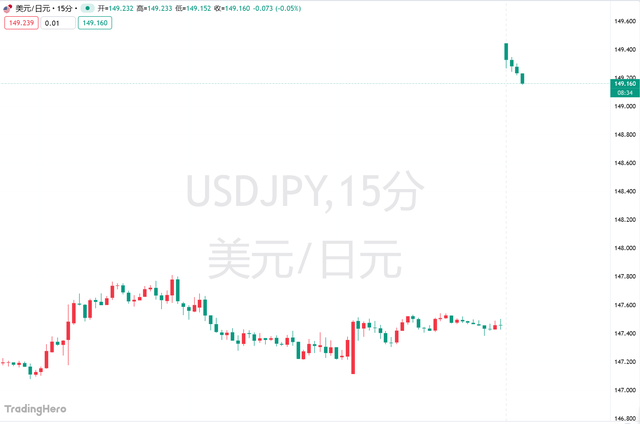 高市早苗意外胜选引爆市场!日元暴跌<strong></p>
<p>香港赛冯资讯</strong>,日股要起飞?
