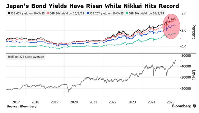 高市早苗意外胜选引爆市场!日元暴跌<strong></p>
<p>香港赛冯资讯</strong>,日股要起飞?