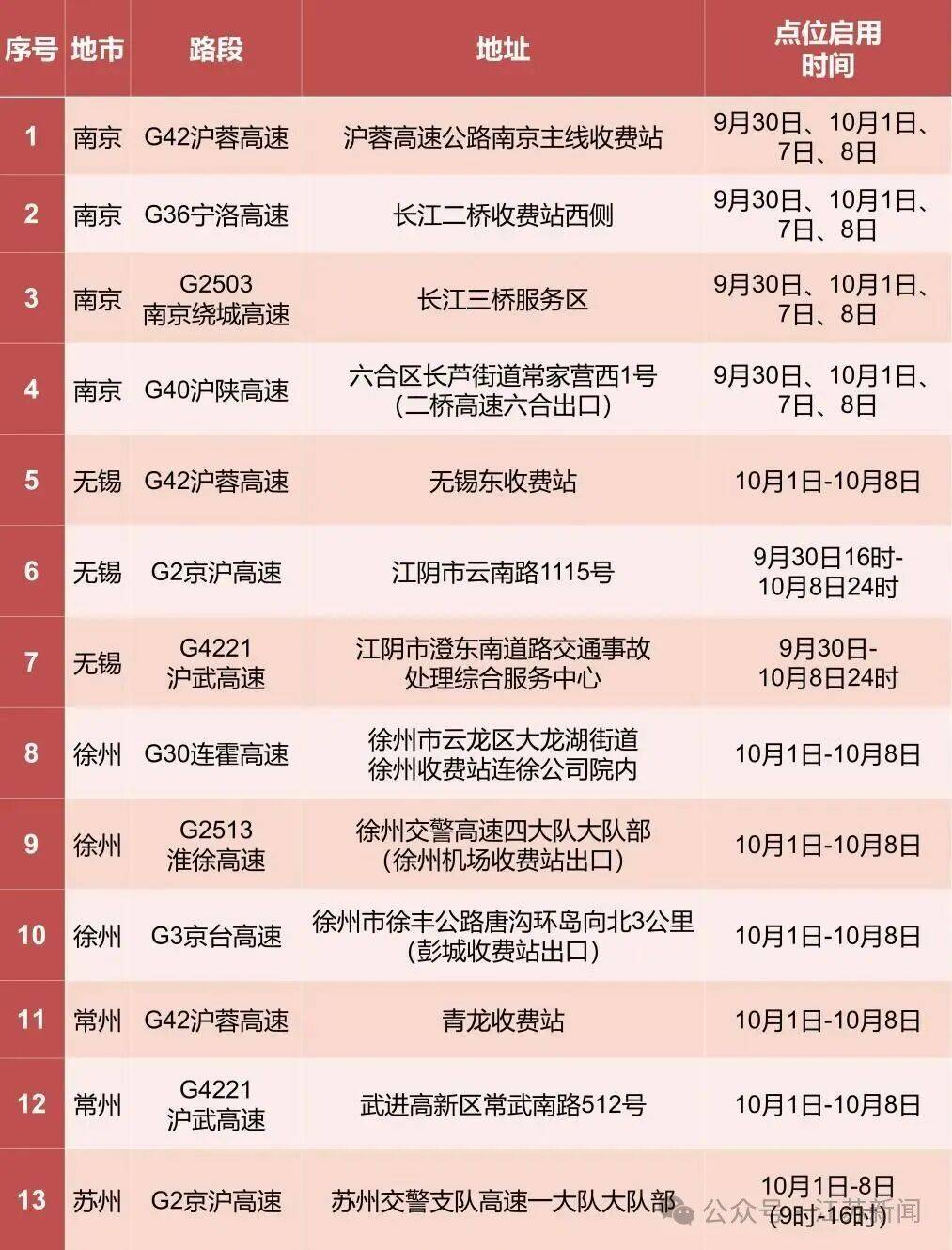 返程开始<strong></p>
<p>香港赛冯资讯</strong>,江苏部分高速入口关闭