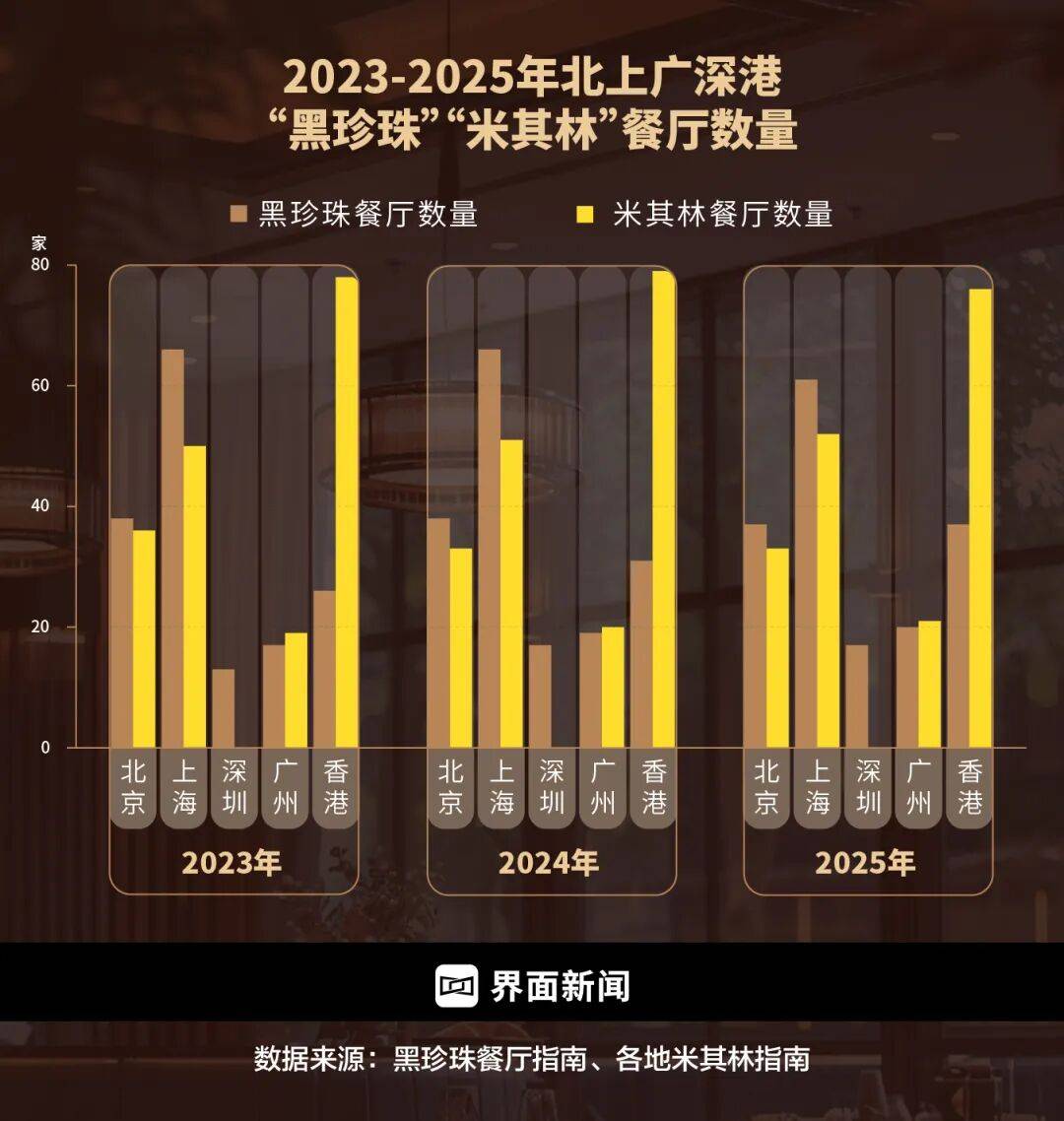 精致餐饮<strong></p>
<p>香港赛冯资讯</strong>,以饭封神 | 商业头条No.94