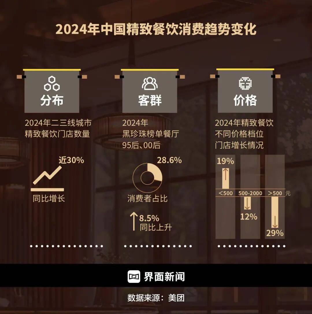 精致餐饮<strong></p>
<p>香港赛冯资讯</strong>,以饭封神 | 商业头条No.94